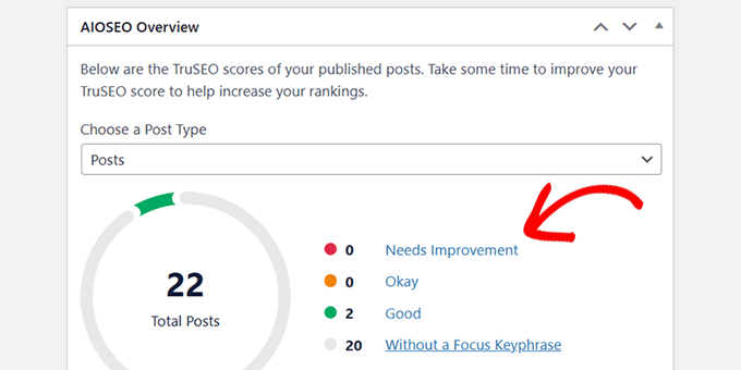 All in One SEO dashboard widget All in One SEO dashboard widget