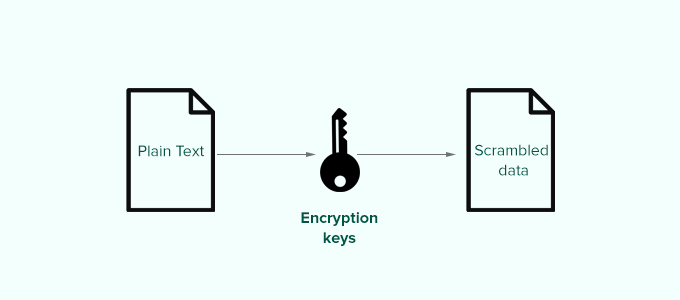 WordPress security keys diagram WordPress security keys diagram