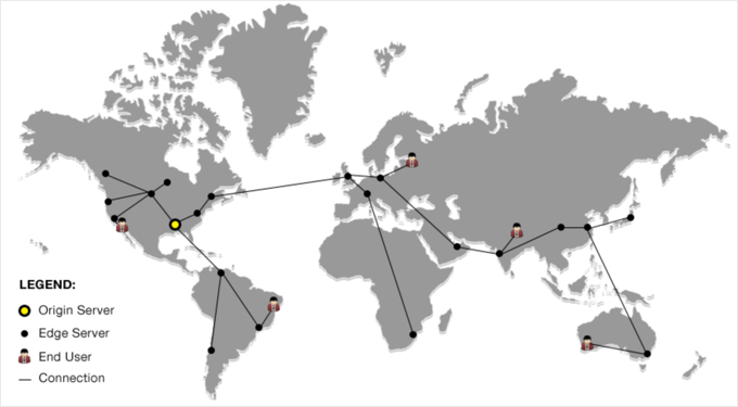 How does a CDN work How does a CDN work