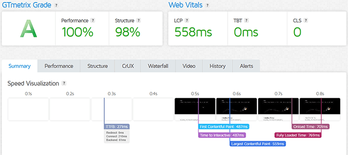 Inmotion Hosting speed test results