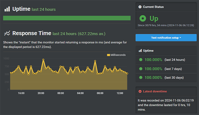 InMotion Hosting uptime test result