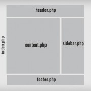 WordPress template usage example