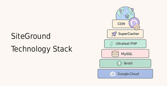 SiteGround technology stack diagram