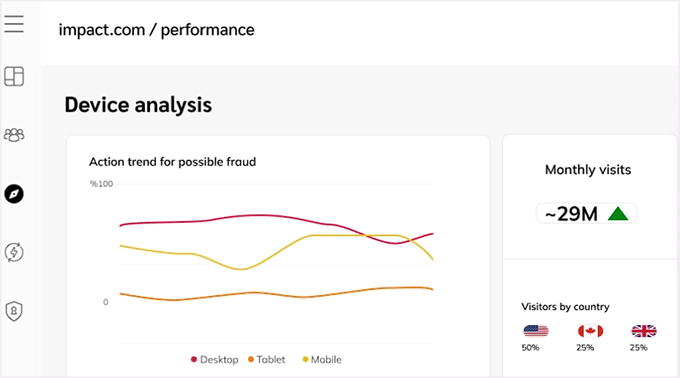 Cross device tracking in Impact