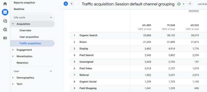 Visa social kanal i ga4 Visa social kanal i ga4