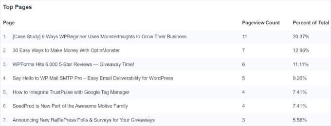 Realtime top pages report Realtime top pages report