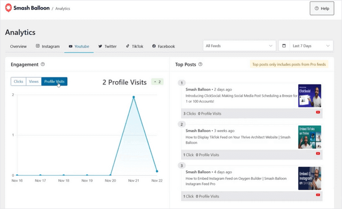 Smash Balloon akış analizleri Smash Balloon akış analizleri