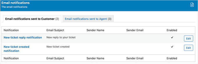 WPHelpDesk dashboard WPHelpDesk dashboard