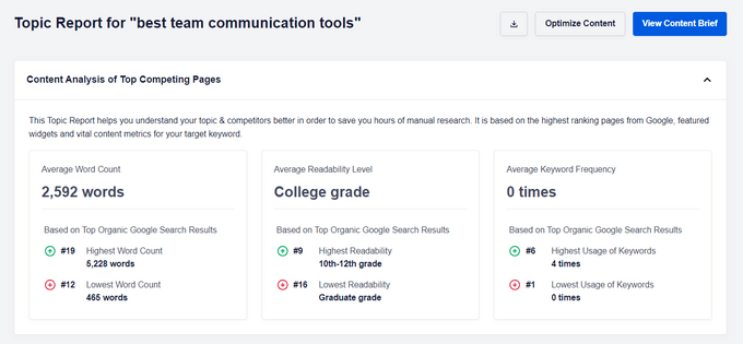 Découvrez le niveau de lisibilité moyen du contenu le plus performant avec SEOBoost