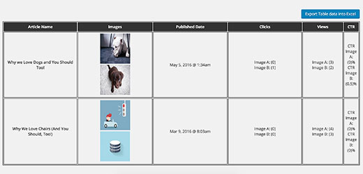 Strona wydajności dla wyróżnionych obrazów