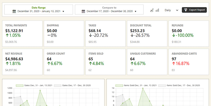 WP EasyCart sales report