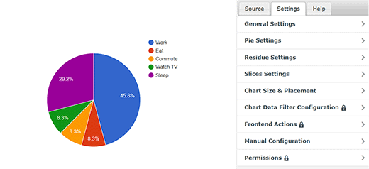 Customize the pie chart Customize the pie chart