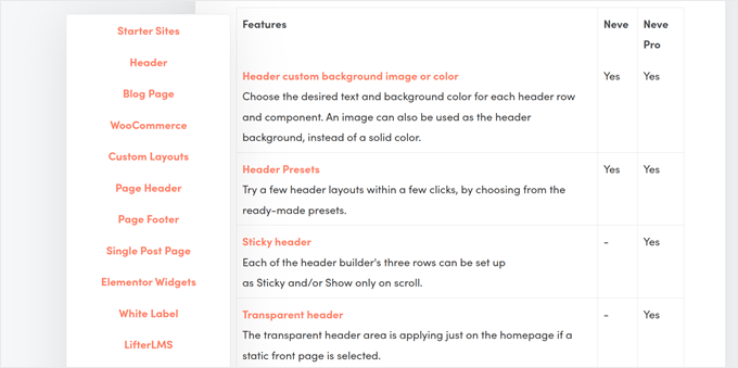 Feature comparison of the Neve theme Feature comparison of the Neve theme