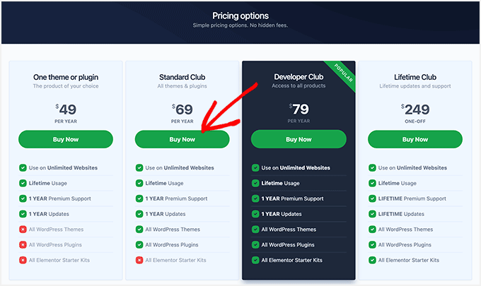 The CSSIgniter pricing plans