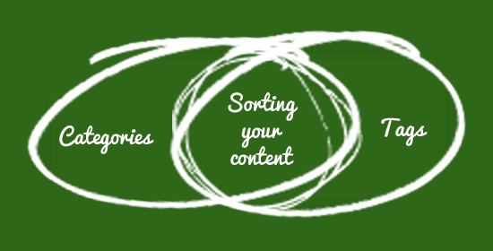 Category vs Tag Category vs Tag