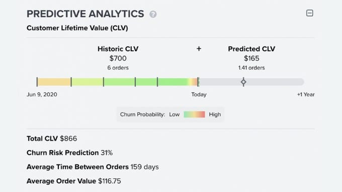 Klaviyo Predictive Analytics