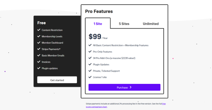 Create a free restricted content pro account Create a free restricted content pro account