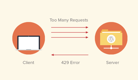 Causes of 429 error in WordPress Causes of 429 error in WordPress