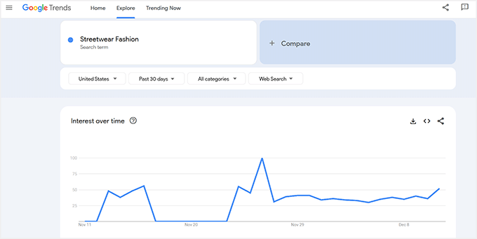 Research the affiliate marketing niche in Google Trends