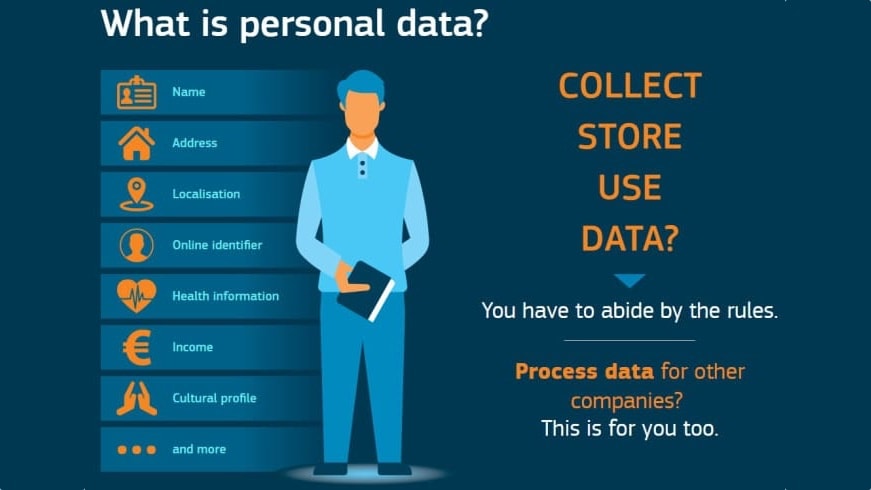 GDPR Personal Data GDPR Personal Data
