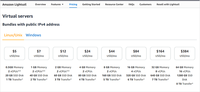 AWS - Lightsail pricing