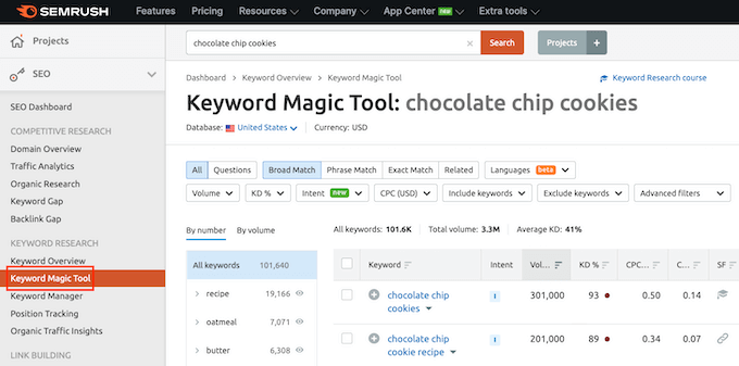 Instrumentul Keyword Magic de la Semrush Instrumentul Keyword Magic de la Semrush