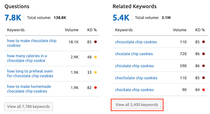How to view all keywords, in the Semrush tool How to view all keywords, in the Semrush tool