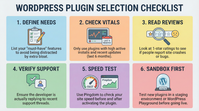 WordPress plugin selection checklist