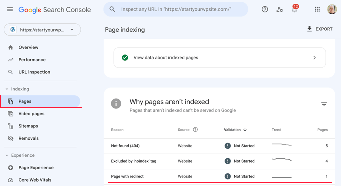 Google Search Console Pages Report Google Search Console Pages Report