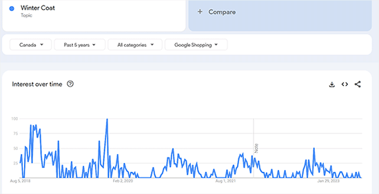 Analyze data in Google Trends