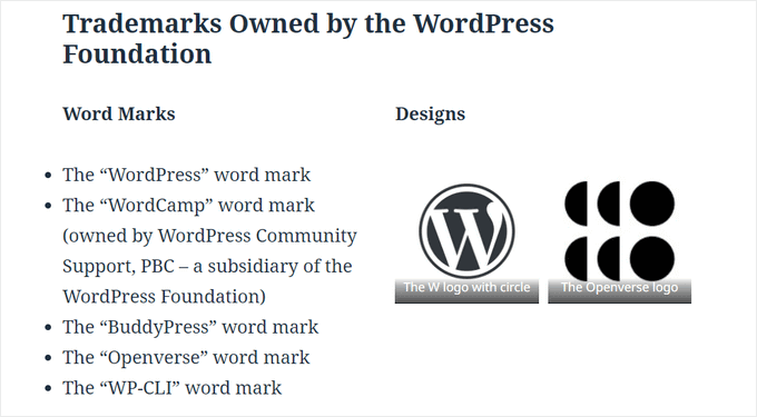 WordPress trademarks WordPress trademarks