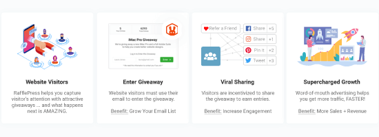 RafflePress Nasıl Çalışır