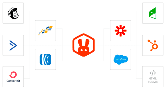 RafflePress Entegrasyonları