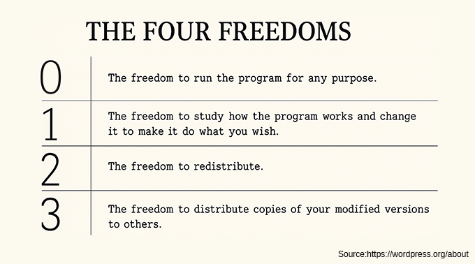 WordPress - Bill of rights