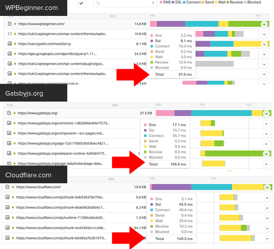 Waterfall Breakdown of Requests on WPBeginner Waterfall Breakdown of Requests on WPBeginner