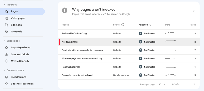 Google Search Console Pages That Aren't Indexed Google Search Console Pages That Aren't Indexed