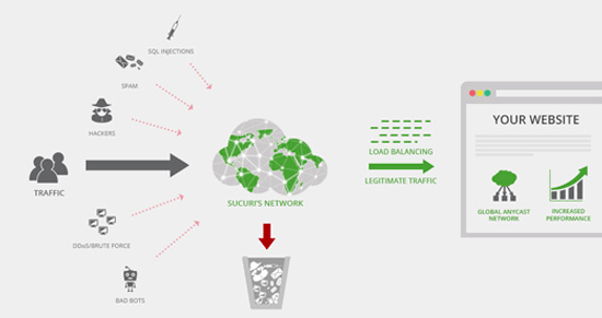 Website application firewall Website application firewall