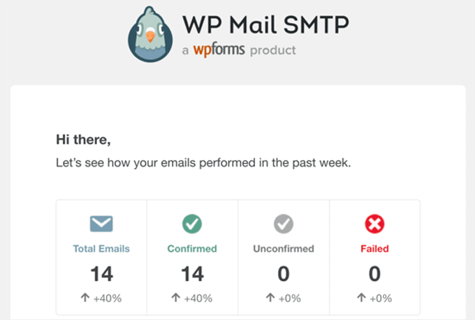 wpmailsmtpsummary WP Mail SMTP 週次サマリー統計メール