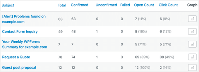 WP Mail SMTP 件名レポート WP Mail SMTP 件名レポート
