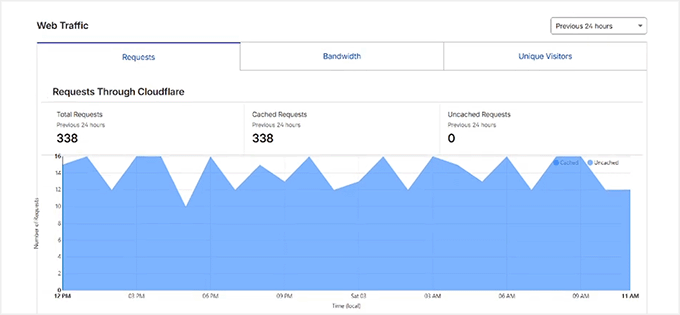 Rejestrowanie ruchu HTTPS w Cloudflare Rejestrowanie ruchu HTTPS w Cloudflare