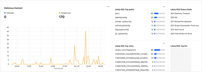 Monitorowanie bezpieczeństwa w Cloudflare Monitorowanie bezpieczeństwa w Cloudflare