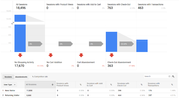Shopping behavior Shopping behavior report