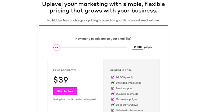 Profitați de o perioadă de probă gratuită de 14 zile a Drip