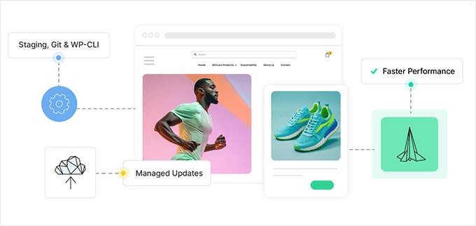 SiteGround scaling workflows
