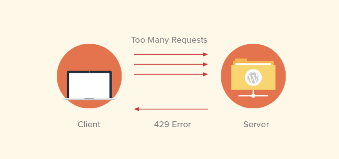 429 too many requests error in WordPress