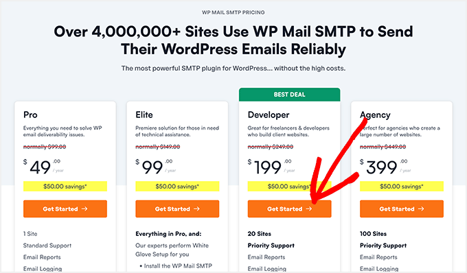 WP Mail SMTP Pricing page with coupon code applied