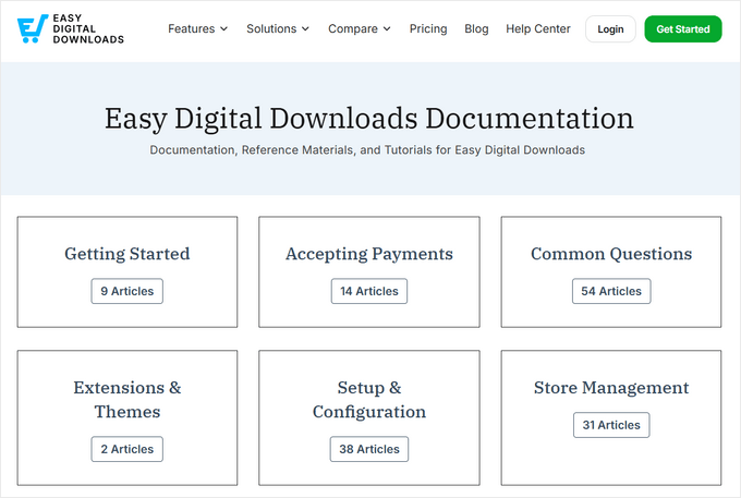The Easy Digital Downloads online documentation