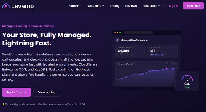 Levamo Managed WooCommerce Hosting