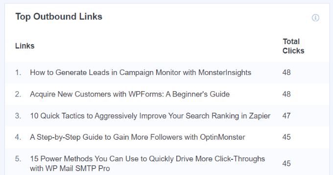 How to track links and clicks on your WordPress dashboard 