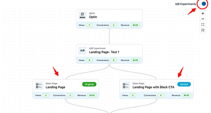 FunnelKit's split testing feature 